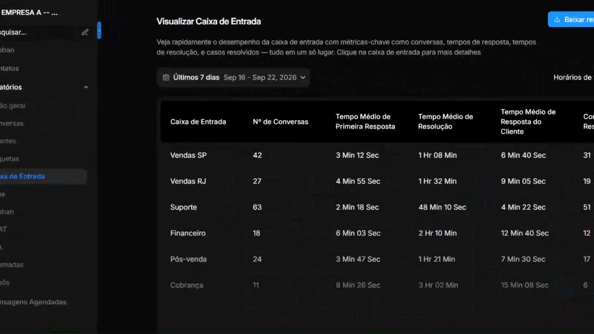 Relatório de caixa de entrada do Omni Coyotte com tempos de atendimento